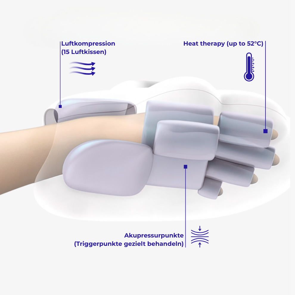 TheraSense Pro – Drahtloses Handmassagegerät 3 in 1