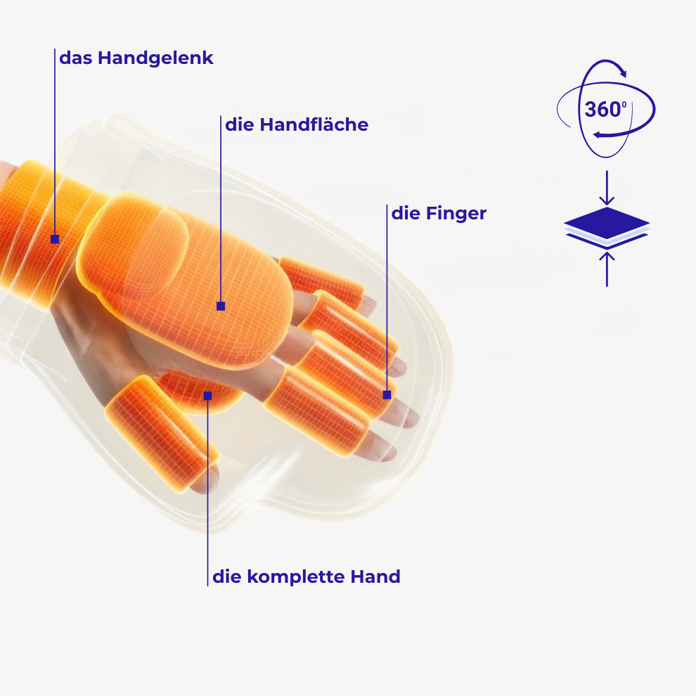 360° Luftkompression